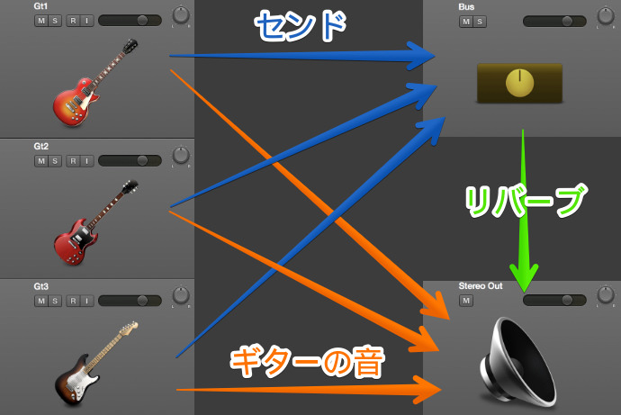 センドリターンリバーブ