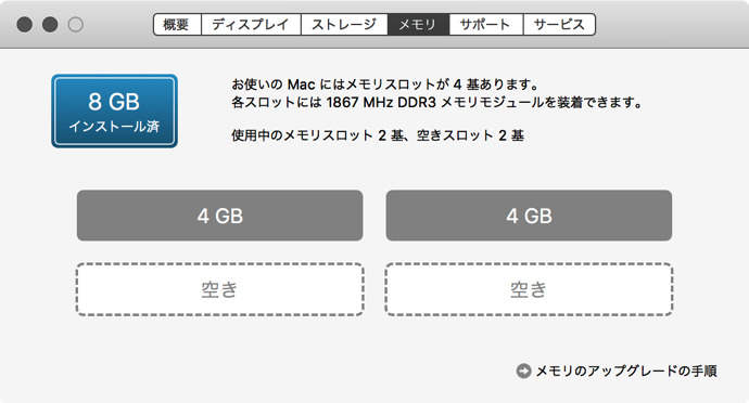 iMacメモリ増設