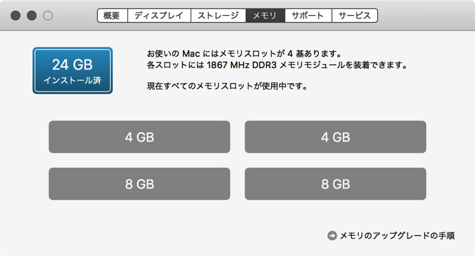 iMacメモリ増設