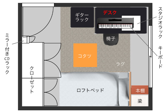 IKEAデスクでDTM